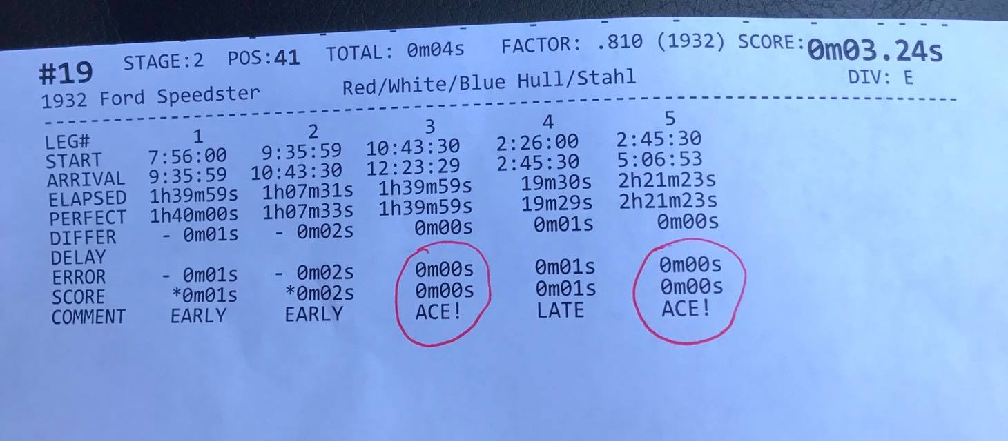 Day Two Great Race 2017